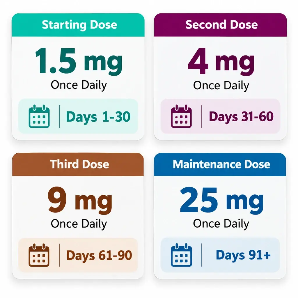 Wegovy_dosing_schedule_infographic.webp