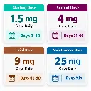 Wegovy_dosing_schedule_infographic.webp