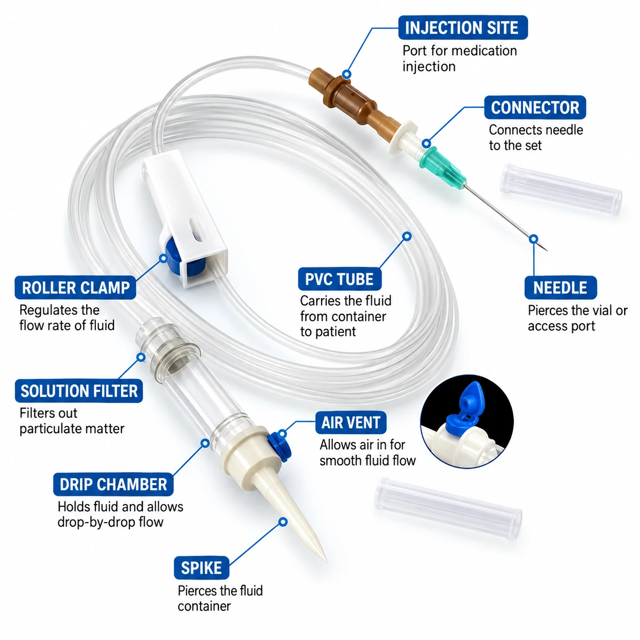 Infusion Giving Set