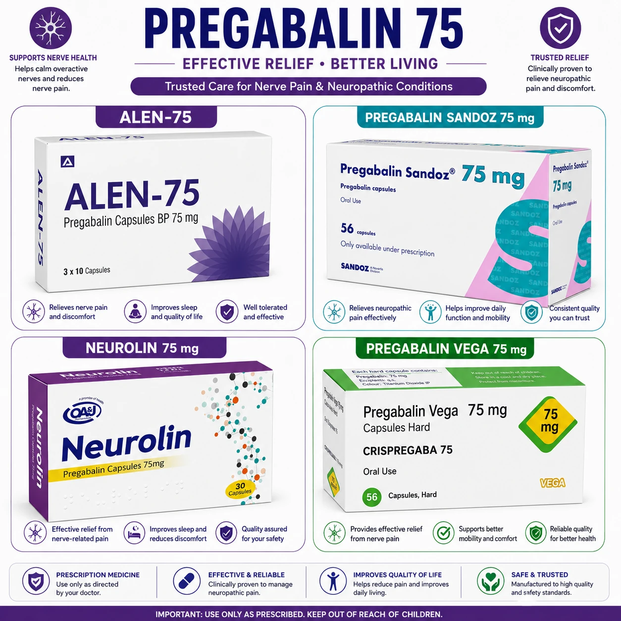 Pregabalin Cap