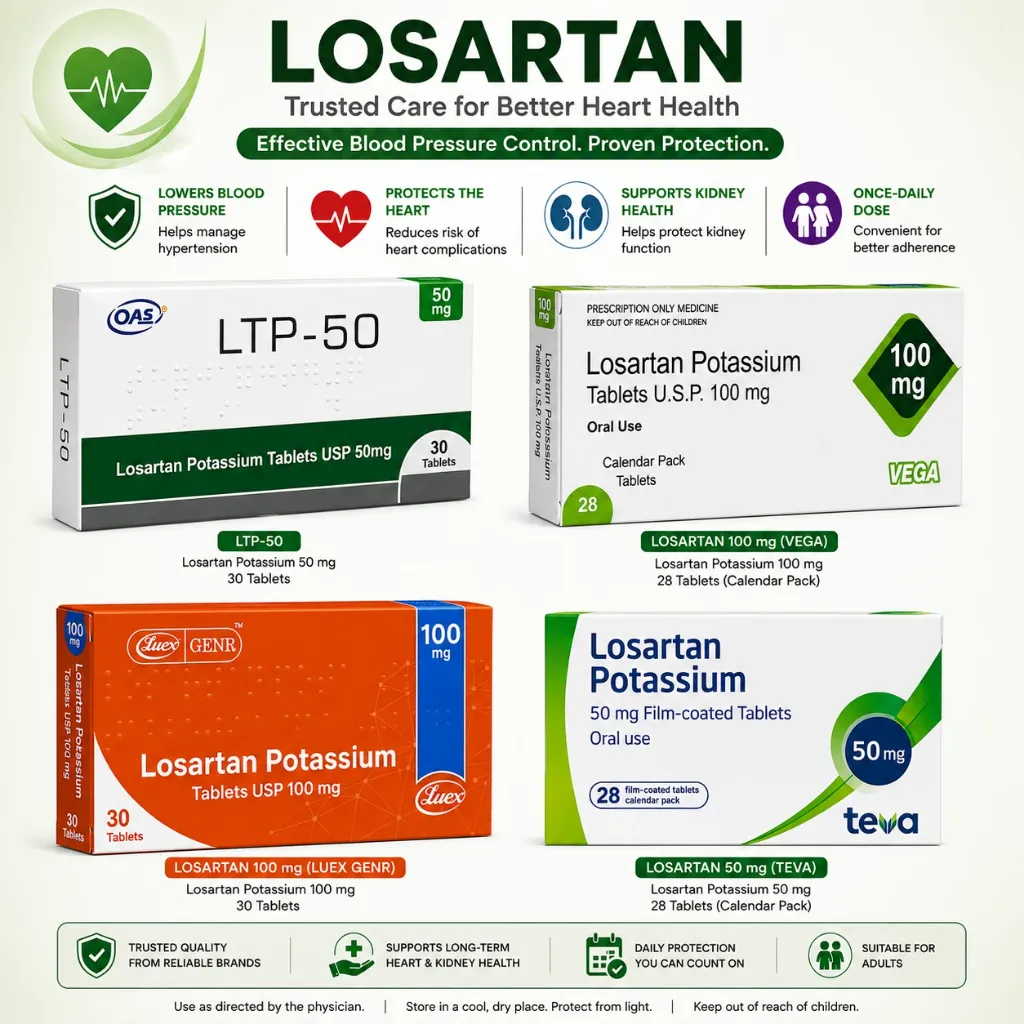 Losartan Potassium PP